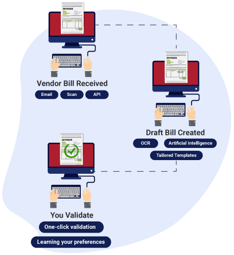 AI-powered Invoice Automation​