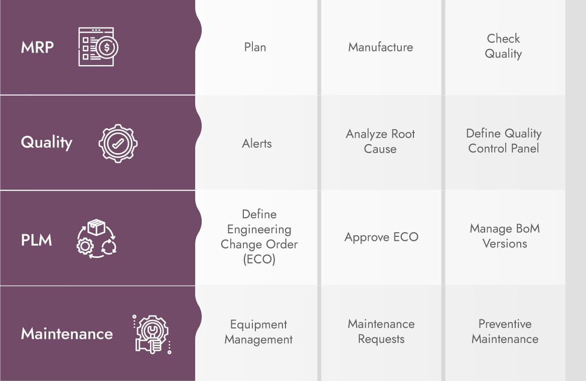 complete ERP suite for Manufacturers