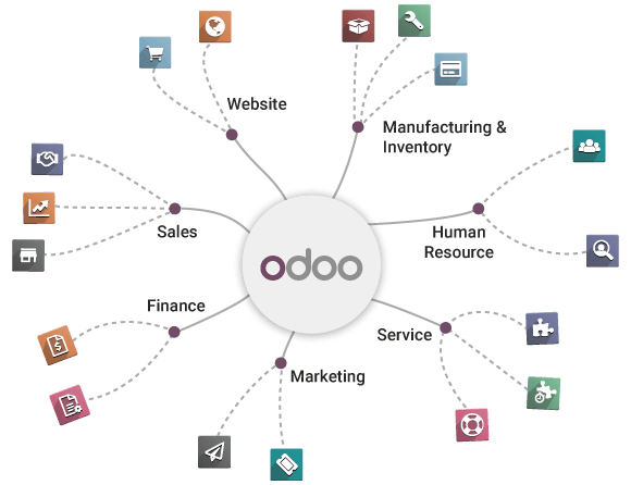 odoo erp software
