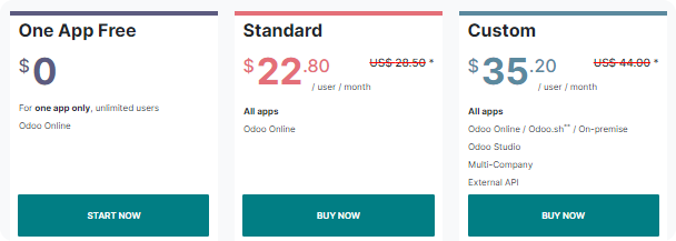 odoo pricing for australia