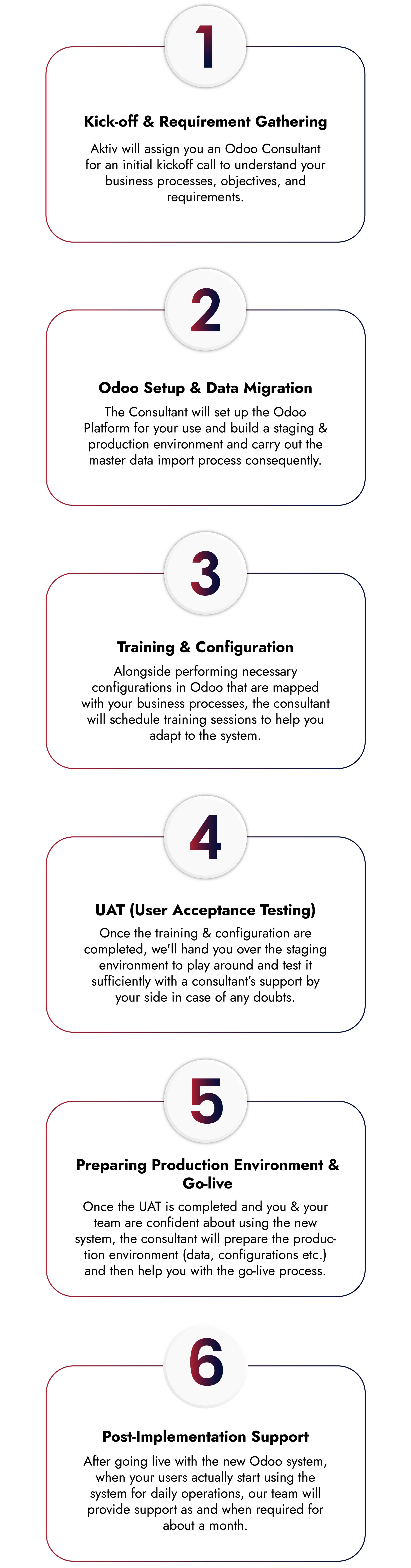 odoo quickstart implementation