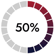 CPQ Percentage Section 02