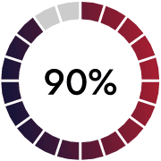CPQ Percentage Section 03
