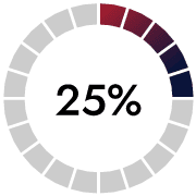 CPQ Percentage Section 04